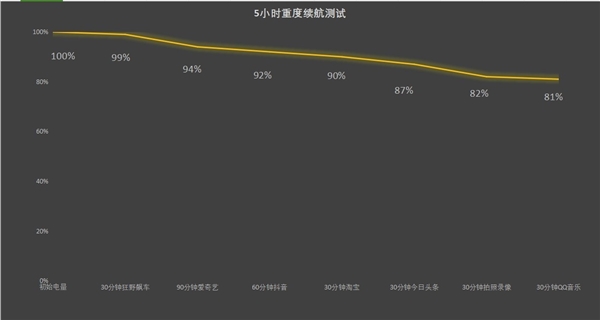 00mAh史上最大青海湖电池 续航一骑绝尘m6米乐注册荣耀X60 Pro上手：66(图2)