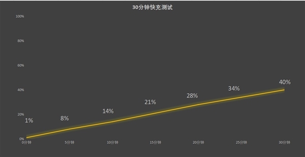 00mAh史上最大青海湖电池 续航一骑绝尘m6米乐注册荣耀X60 Pro上手：6